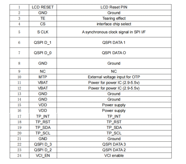2.13inch AMOLED Capacitive Touchscreen 410*502 400NIT QSPI Remote Control OLED Display - Image 5